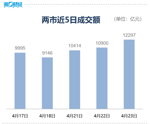 益丰配资 收盘｜创业板指涨超1%，人形机器人产业链爆发