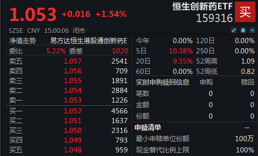 道正网 行业ETF风向标丨AI重塑创新药成长逻辑，恒生创新药ETF（159316）助力产业布局