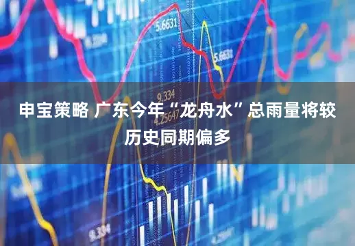 申宝策略 广东今年“龙舟水”总雨量将较历史同期偏多
