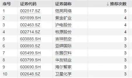 亿赢配资网 7月“金股”出炉！哪些公司最受青睐？赚钱机会在哪儿？