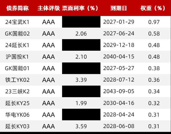 华锋优配快线 科创债ETF华夏（551550）上市首日“吸金”112亿元 规模和流入居同类双第一
