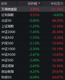 佳禾资本 久违的深跌出现了，下一步思路是什么？