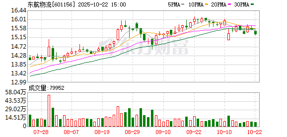 富盈策略 东航物流：2024年年度权益分派实施公告